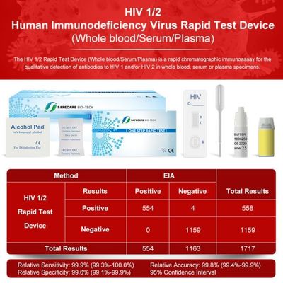 One Step 1/2 Hiv Rapid Home Test Kit Whole Blood Serum Plasma 40 Tests/Kit
